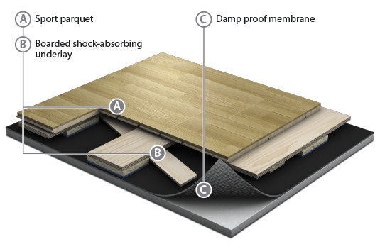 Floor description