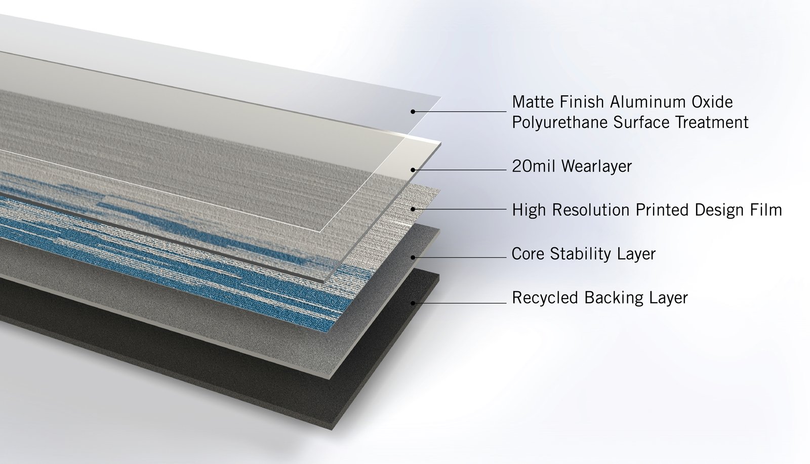 Cutaway illustration of the layers in a Sonata Elements luxury vinyl tile